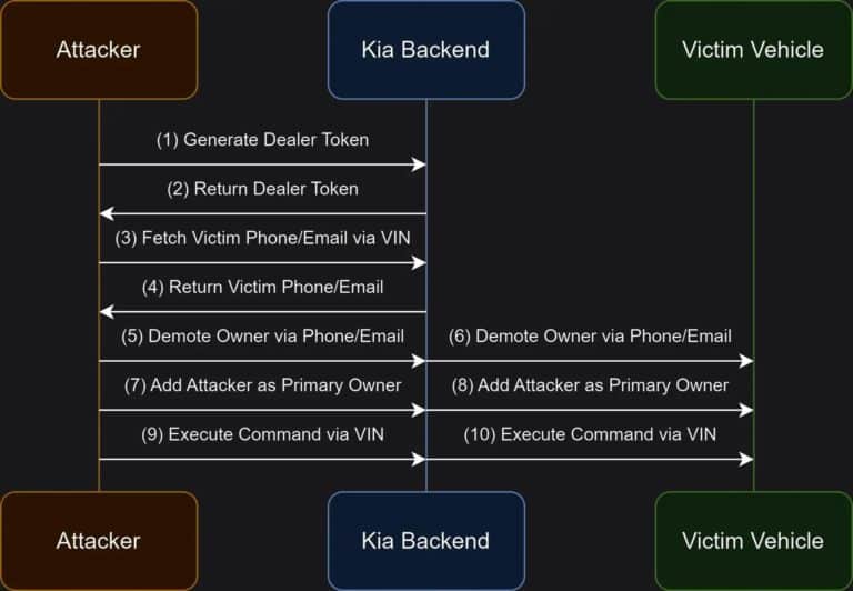 Kia Connect Hacking Sam Curry.jpg