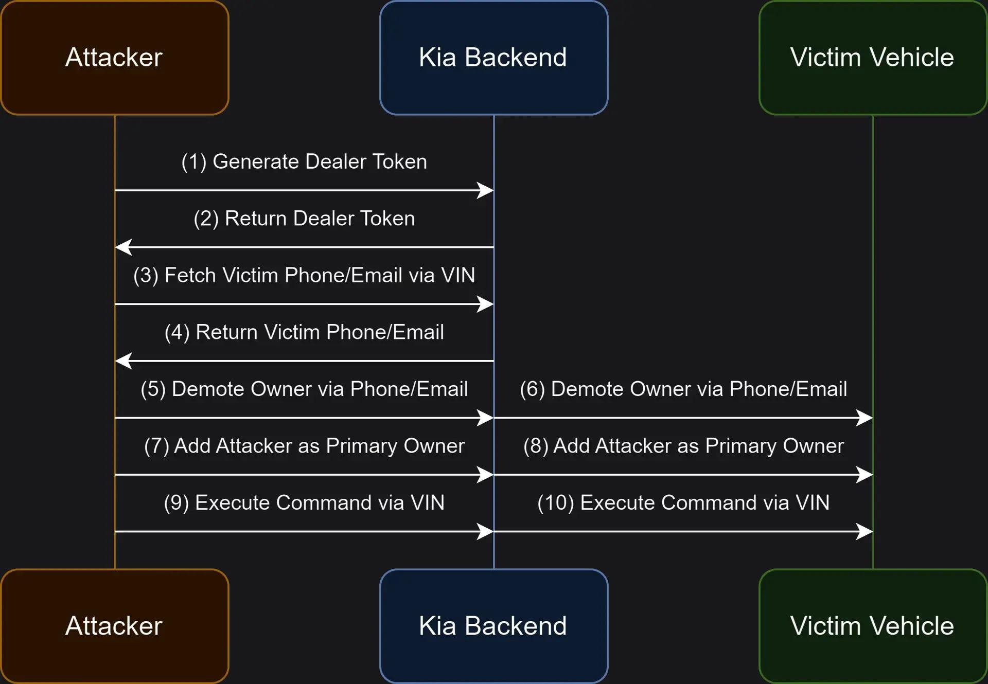 Kia Connect Hacking Sam Curry.jpg