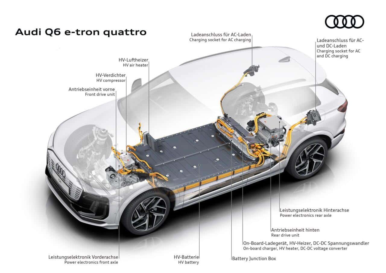 Audi al Salone di Parigi: Q6 Sportback e-tron e 2 piattaforme nuove 1 Piattaforma premium elettrica scaled e1728906734922.jpg