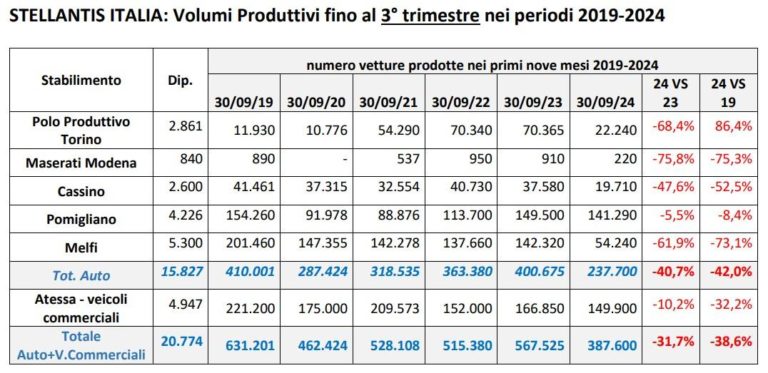 Produzione auto in Italia 2024.jpg