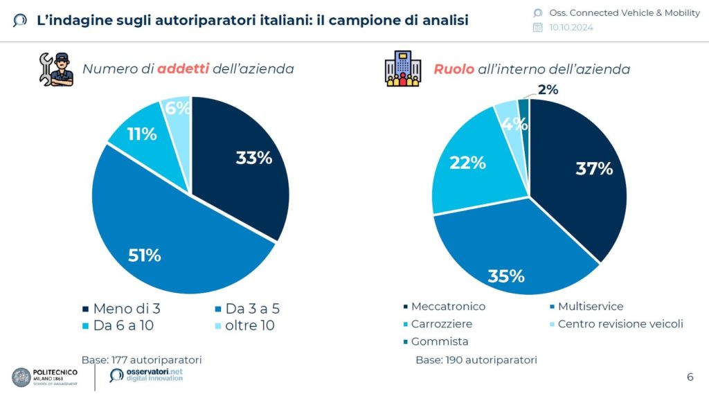 Sondaggio officine italiane IAM su attrezzature diagnostiche OBD Slide6.jpg