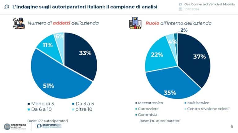 Sondaggio officine italiane IAM su attrezzature diagnostiche OBD Slide6.jpg