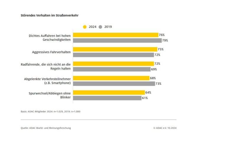 Stress alla guida in germania sondaggio ADAC 2.jpg