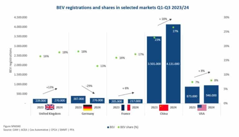Vendita auto elettriche Gennaio Settembre 2024 1.jpg