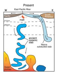 diagram of seafloor and mantle.png