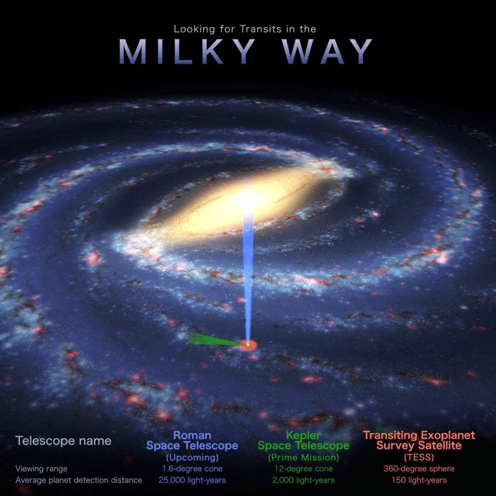 nasas tess spots recor 1.png