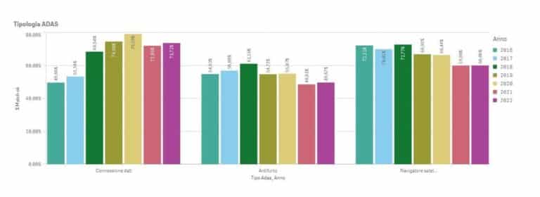 sistemi ADAS sulle nuove immatricolazioni Italia.jpg