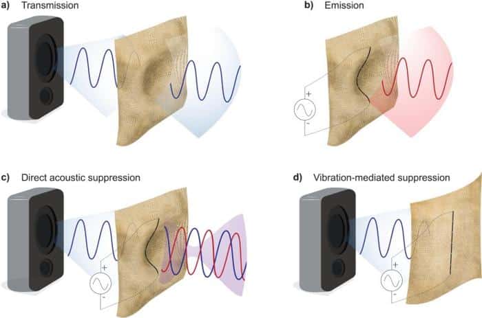 Acoustic Interference Fabric 777x514 1.jpg