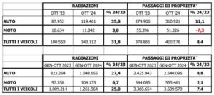 Dati auto usate ottobre 2024.jpg