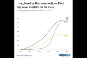 Emissioni CO2.jpg