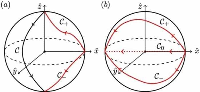 Evolution Paths of the Single Control Qubit 777x360 1.jpg