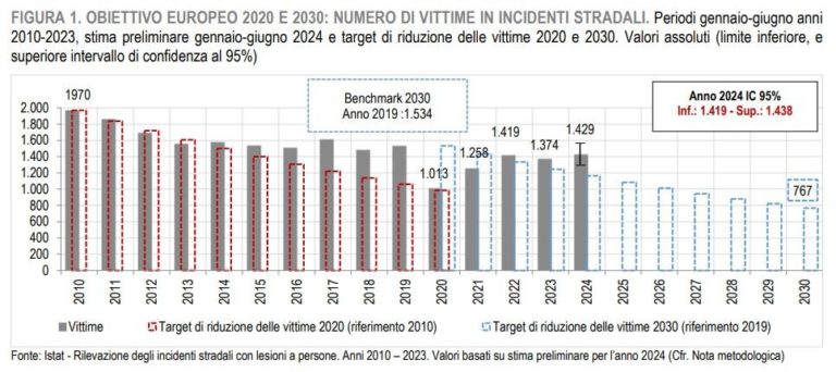 Grafico incidenti stradali 2024.jpg