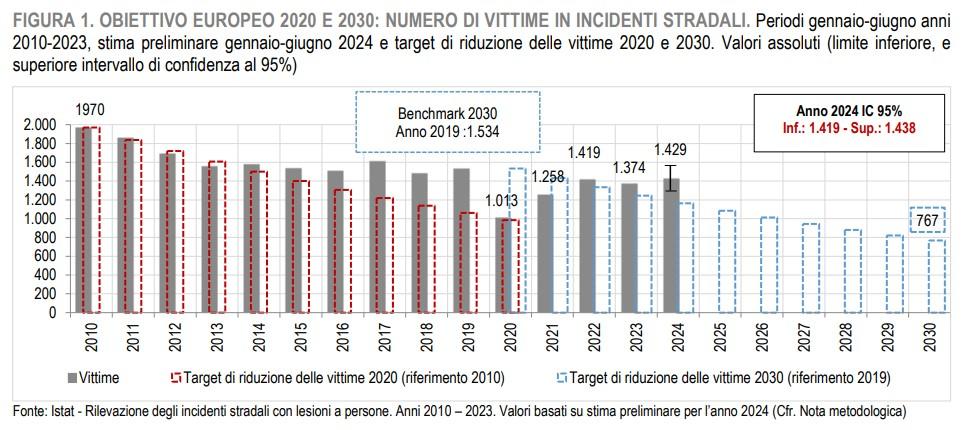 Grafico incidenti stradali 2024.jpg