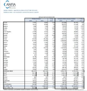 Immatricolazioni auto in Europa ad ottobre 2024.jpg