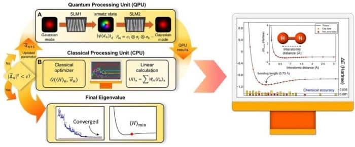 Photon Qubits AI Accurate Quantum Computing 777x324 1.jpg