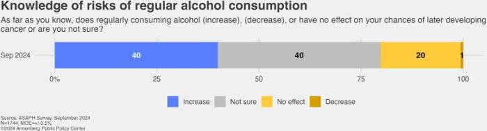 Public Knowledge About the Risks of Regular Alcohol Consumption 777x210 1.jpg