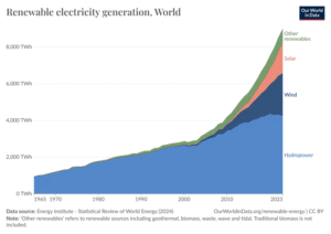 modern renewable energy consumption.png