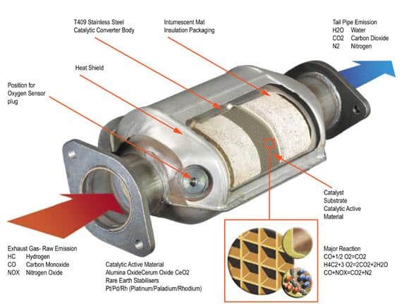 11025 convertitore catalitico.jpg