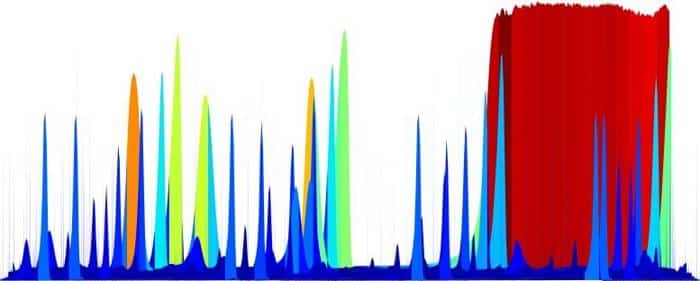 Chemical Features Captured Using GCxGC TOFMS 777x312 1.jpg