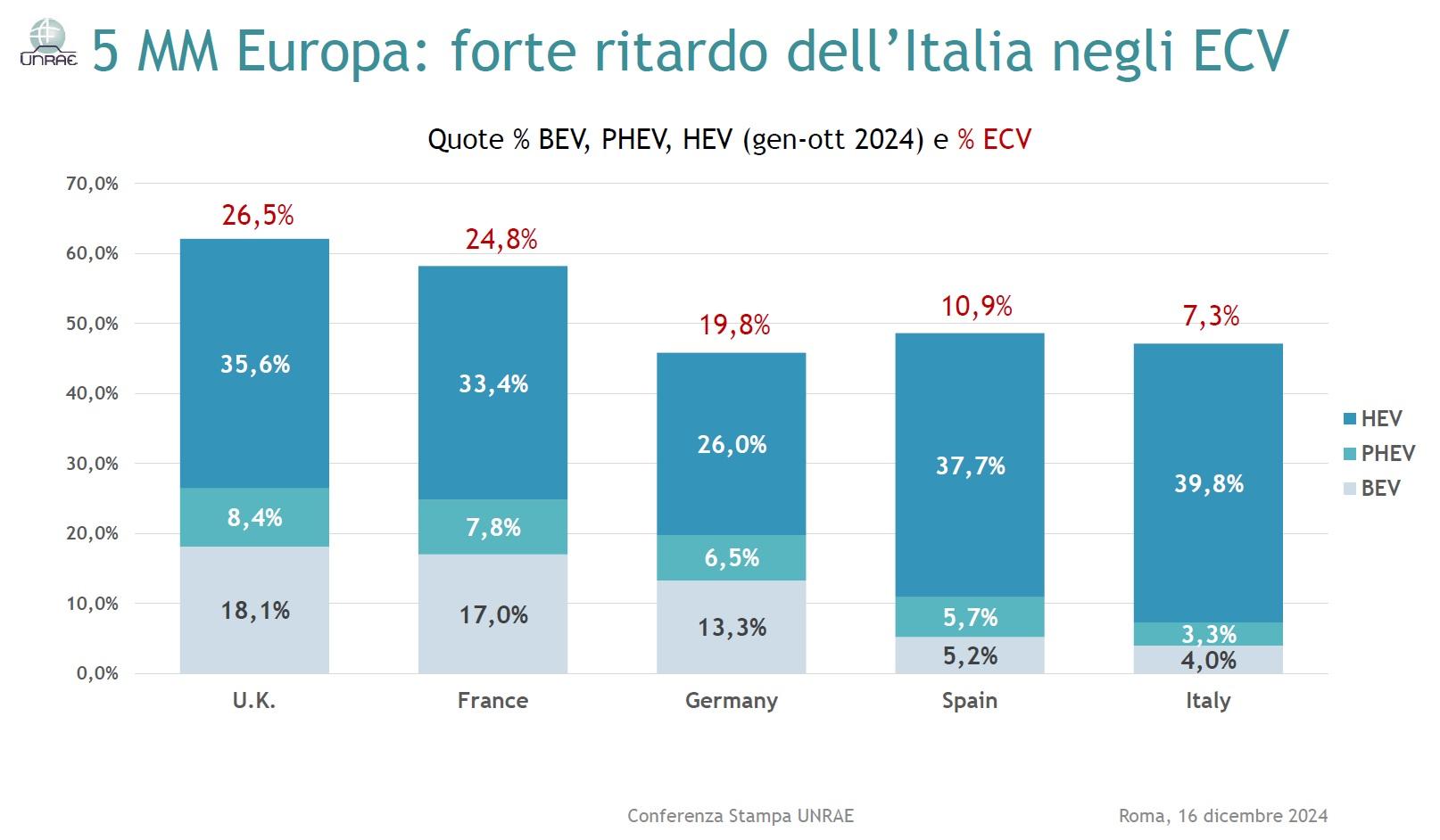 Conferenza stampa UNRAE 2024.jpg