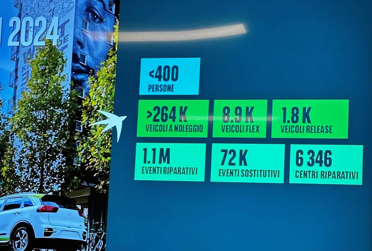 Bresolin, Arval: “competenza, velocità e passione negli Arval Center” 1 Convention Arval 2024 1.jpg