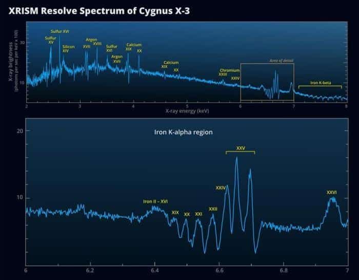 Cygnus X 3 XRISM Resolve Spectrum 777x605 1.jpg