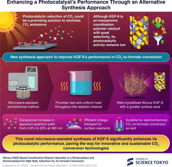 Enhancing a Photocatalysts Performance Through an Alternative Synthesis Approach 777x755 1.jpg