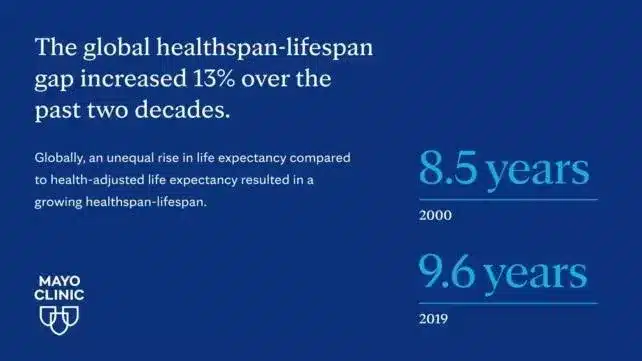 GlobalHealthspan 642x361 1.webp