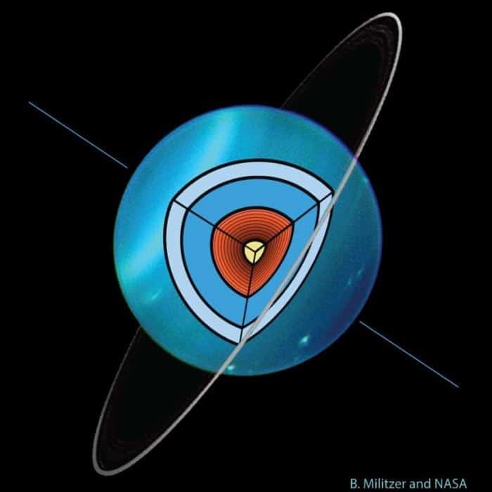 Interior Structure of Uranus 777x777 1.jpg