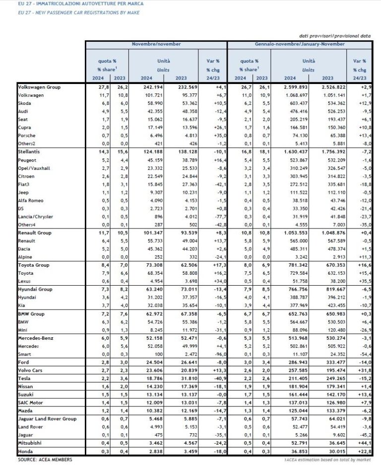 Mercato auto nuove europa novembre 2024.jpg