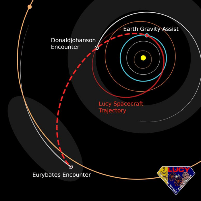 NASA Lucy Spacecrafts Second Earth Gravity Assist 777x777 1.png