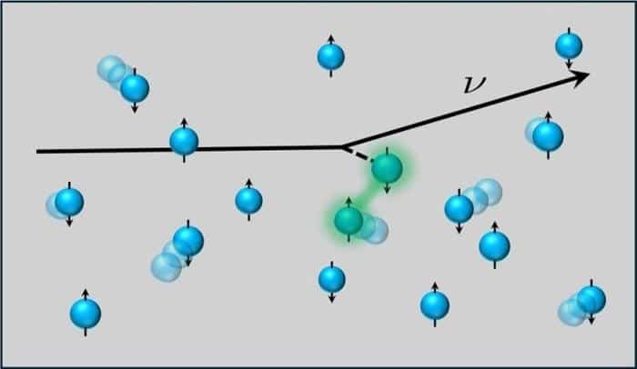 Neutrino Moves Through Gas Neutrons 777x451 1.jpg