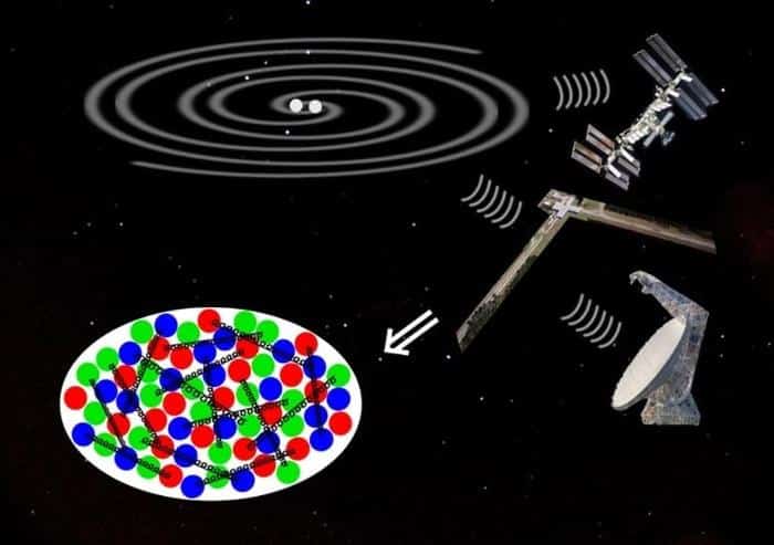 Neutron Star Measurements Limits Color Superconductivity Dense Quark Matter.jpg