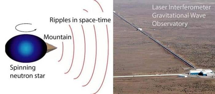 Neutron Star Mountains Would Cause Ripples in Space Time 777x341 1.jpg