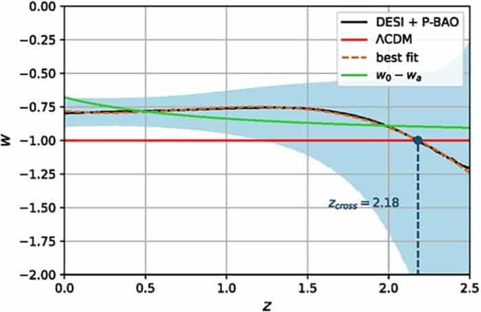 Reconstruction of the Dark Energy Equation of State Parameter W.jpg