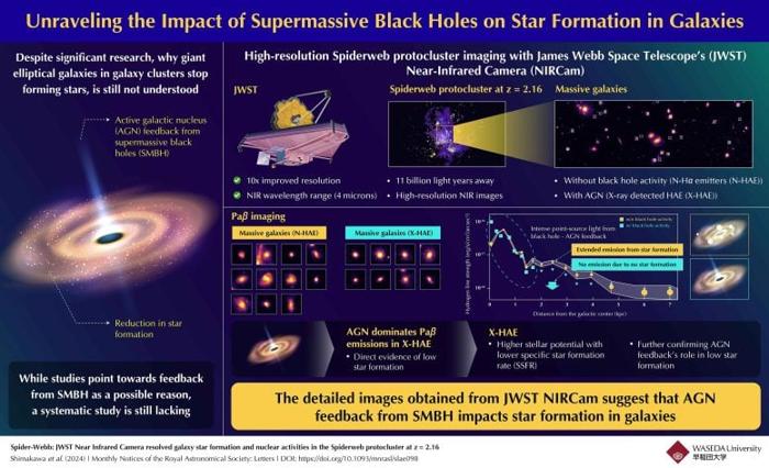 Role of Supermassive Black Holes in Stopping Star Formation of Massive Galaxies 777x473 1.jpg