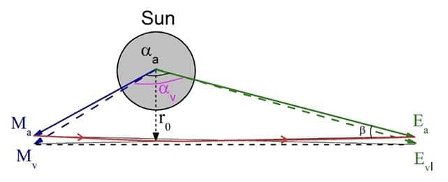 SunEquation.jpg