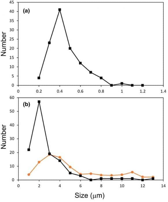 asteroid microbes colonized graph.jpg