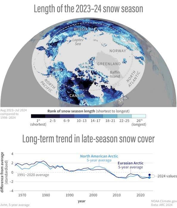 Cambiamenti climatici nell’Artico: Il Futuro Sotto Scacco 1 file 20241206 19 kd7zgi.jpg