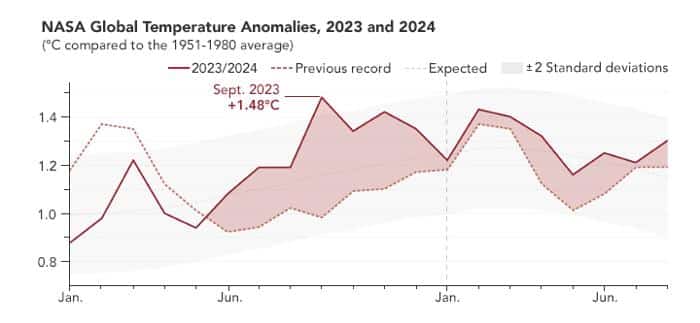 gistemp anomaly 20231.jpg