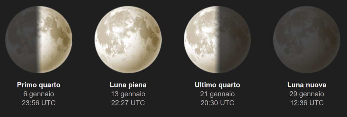 calendario lunare 2025