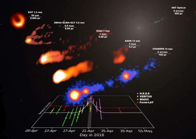 m87 gamma ray flare.jpg