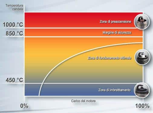 20730 range temperatura candela.jpg