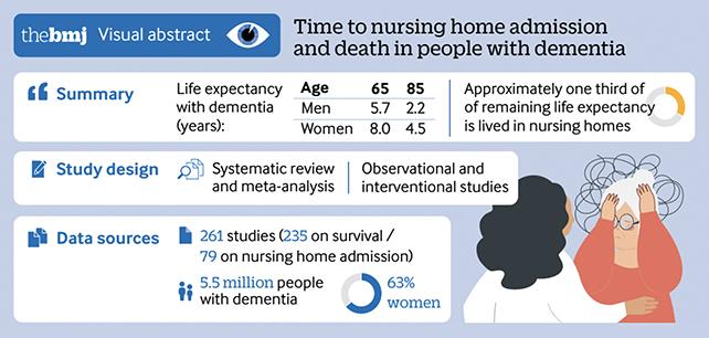 DementiaStats.jpg