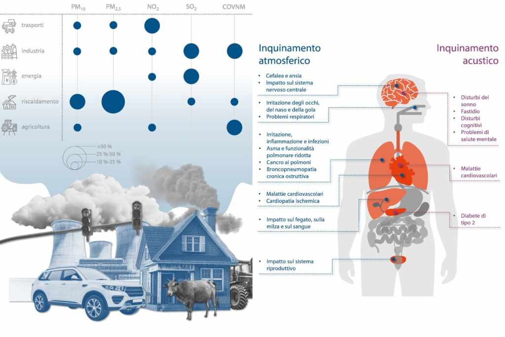 Inquinamento_Ue