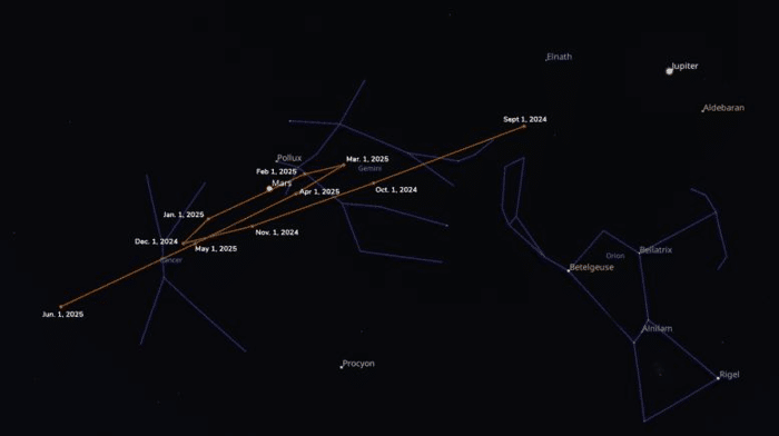 Stellarium Mars Retrograde Map 777x436 1.png