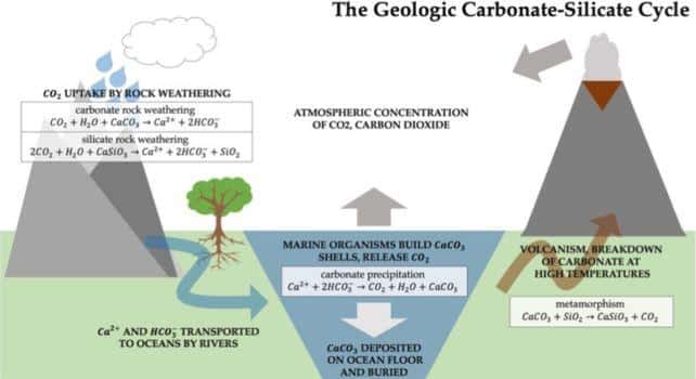 TheGeologicalCarbonateSilicateCycle.jpg