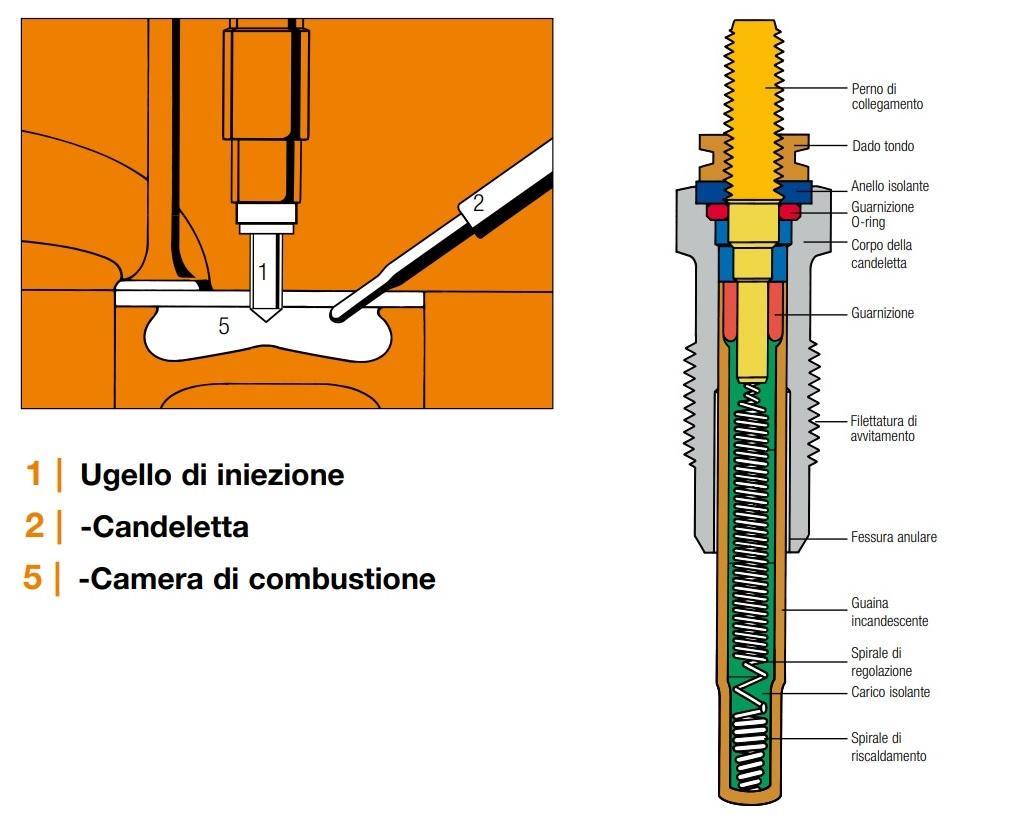 candelette rotte diesel3.jpg