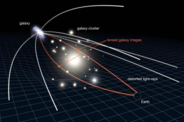 gravitational lensing body 642x424 1.jpg