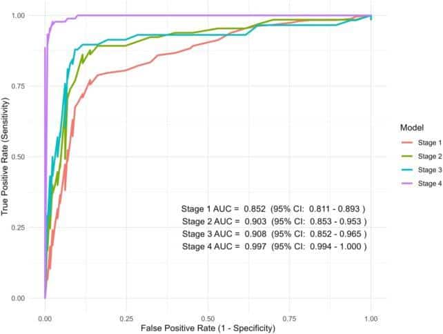 novel blood test to di 642x484 1.jpg